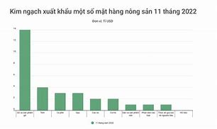 Báo Cáo Xuất Khẩu Nông Sản Việt Nam 2023