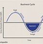 Business Cycle Expansion Là Gì