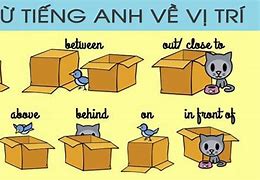 Các Từ Chỉ Vị Trí Tiếng Hàn