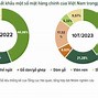 Cty Gỗ Trường Thành Phá Sản Năm Nào 2024