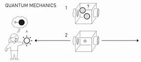 Giải Thích Cơ Học Lượng Tử Là Gì