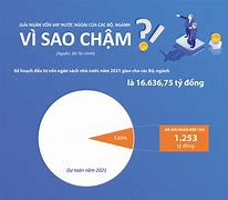 Hỗ Trợ Vay Vốn Nước Sạch Tại Mỹ Hiện Nay Là Bao Nhiêu Tiền Việt Nam