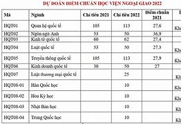 Học Viện Ngoại Giao Tphcm Điểm Chuẩn 2022