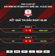 Kết Quả Quốc Gia Indo