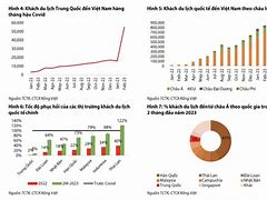 Khách Quốc Tế Đến Việt Nam Năm 2023