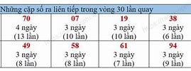 Số Lâu Về Nhất Vĩnh Long