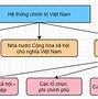 Thái Độ Chính Trị Và Hoạt Động Của Bản Thân Qua Các Thời Kỳ