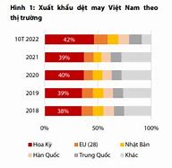 Thị Trường Xuất Khẩu Việt Nam 2023