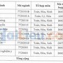 Trường Đại Học Y Hải Phòng Tuyển Sinh 2023