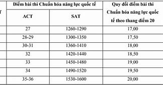 Xét Tuyển Học Bạ Đại Học Ngoại Thương