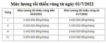 Xkld Mỹ 2022 Lương Cơ Bản Từ Ngày Nào Tới