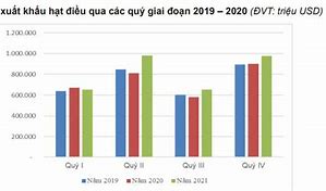 Xuất Khẩu Điều Việt Nam 2022 Đến Khi Nào Có